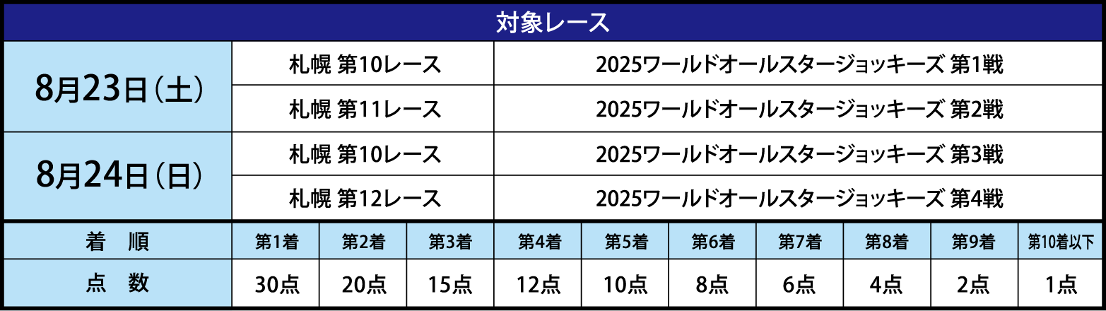 スケジュール